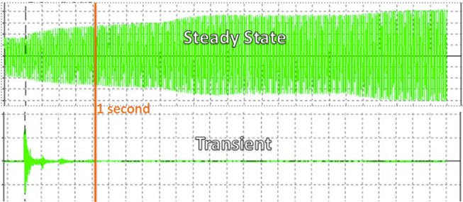 Vibration type graph